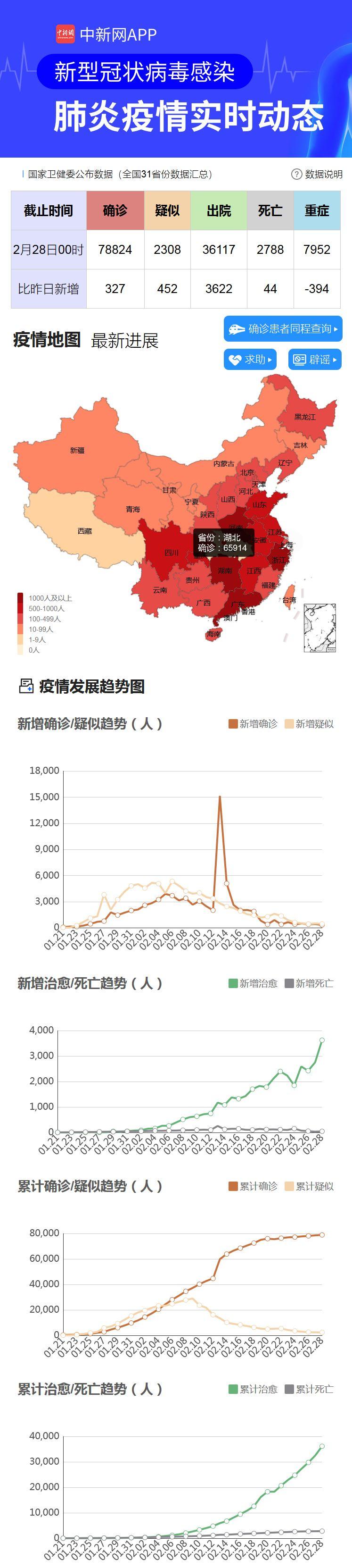 4日贵州疫情速报/贵州四例新型冠状病毒 4日贵州疫情速报/贵州四例新型冠状病毒