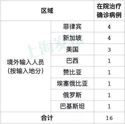 辽宁新增2本土病例/辽宁新增本土疑似病例