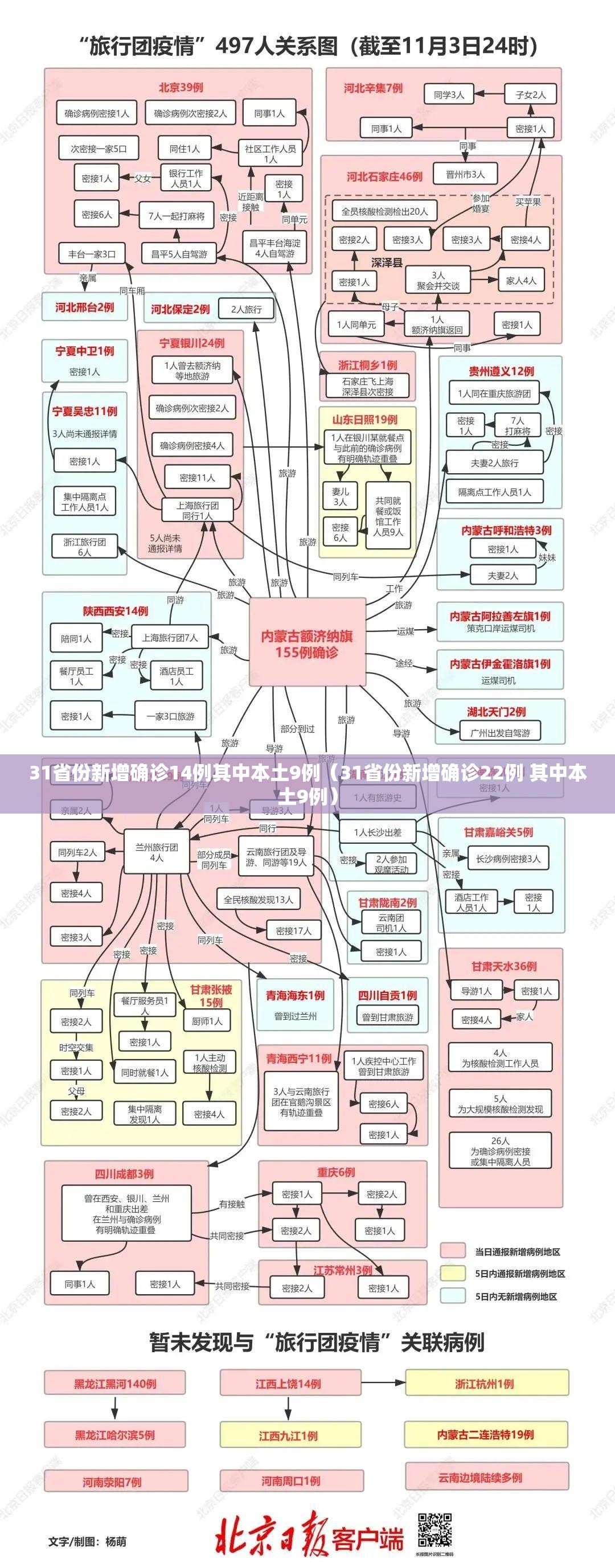 31省份新增确诊14例其中本土9例（31省份新增确诊22例 其中本土9例）