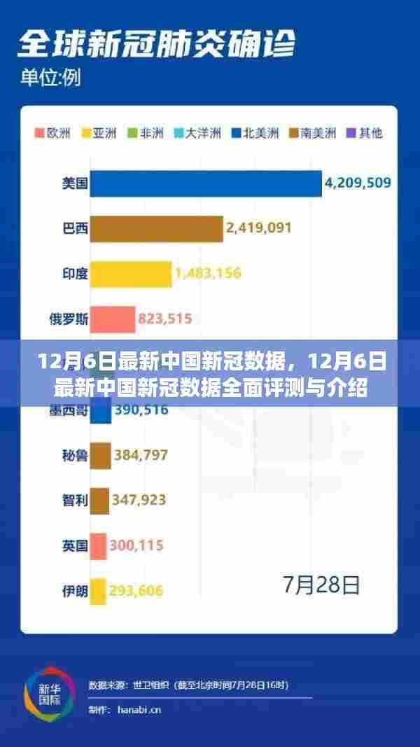 中国疫情最新数据(中国疫情最新数据消息) 中国疫情最新数据(中国疫情最新数据消息)