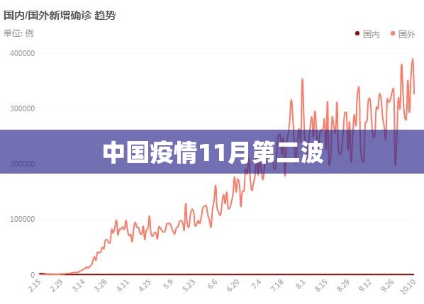 中国疫情11月第二波 中国疫情11月第二波