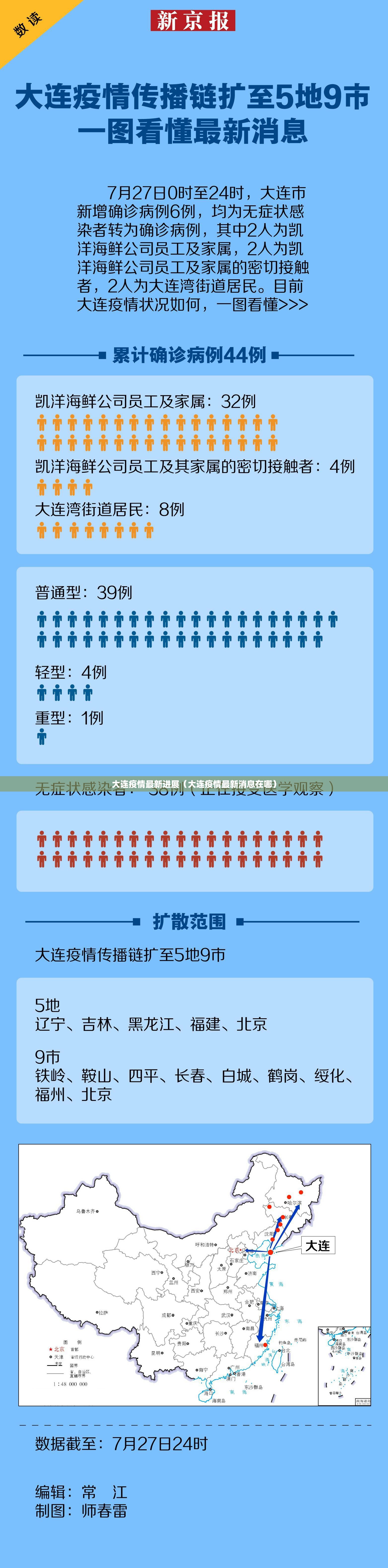 大连疫情最新进展（大连疫情最新消息在哪）