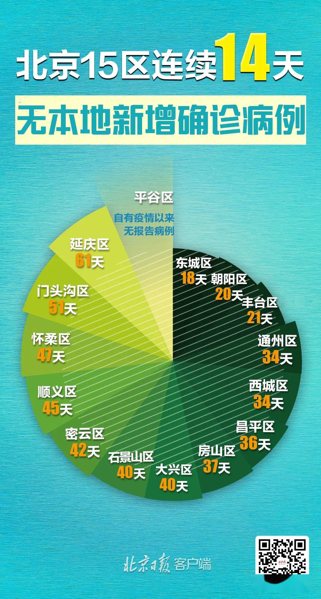 31省增无症状161例（31省份增无症状161例）