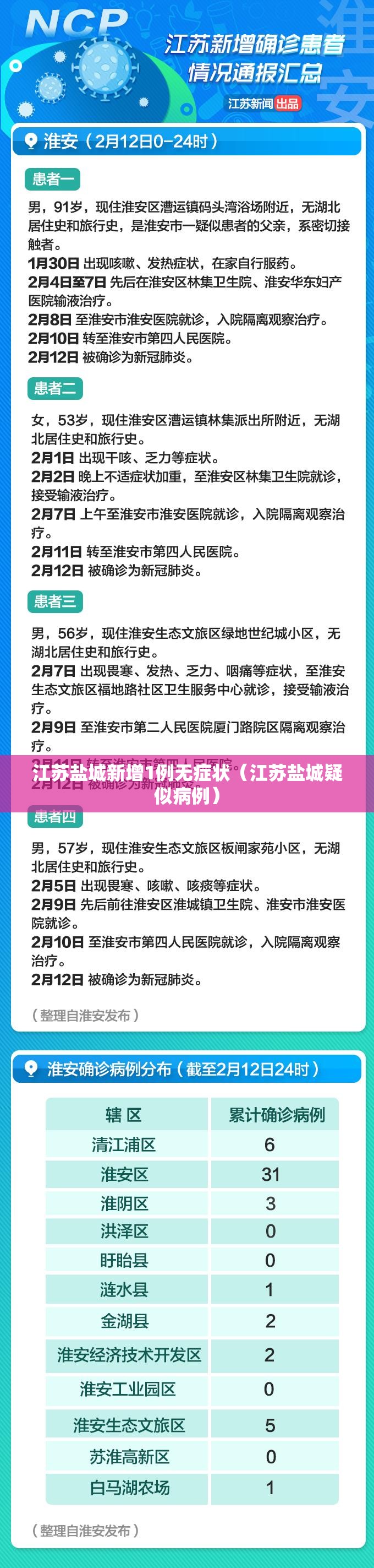 江苏盐城新增1例无症状（江苏盐城疑似病例）