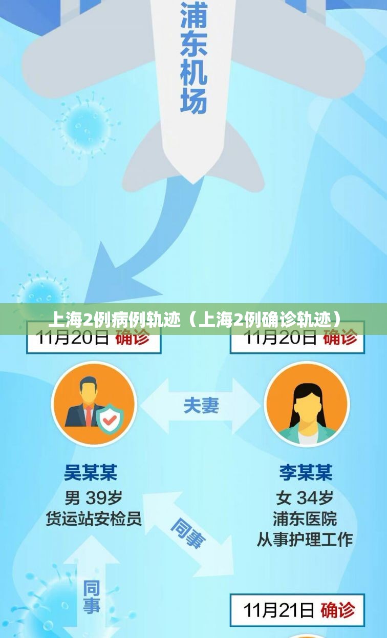 上海2例病例轨迹(上海2例确诊轨迹) 上海2例病例轨迹(上海2例确诊轨迹)