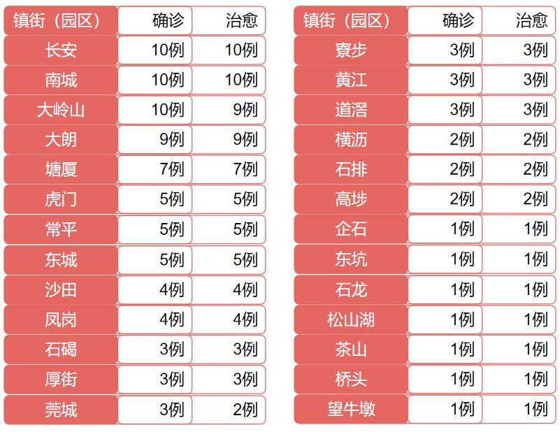 广东新增9例本土（广东新增九例）