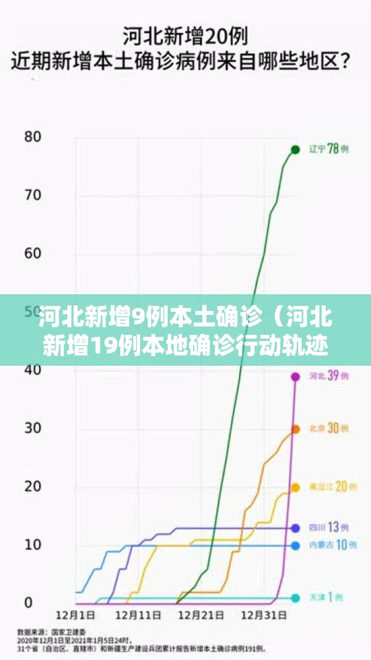 河北新增9例本土确诊（河北新增19例本地确诊行动轨迹）