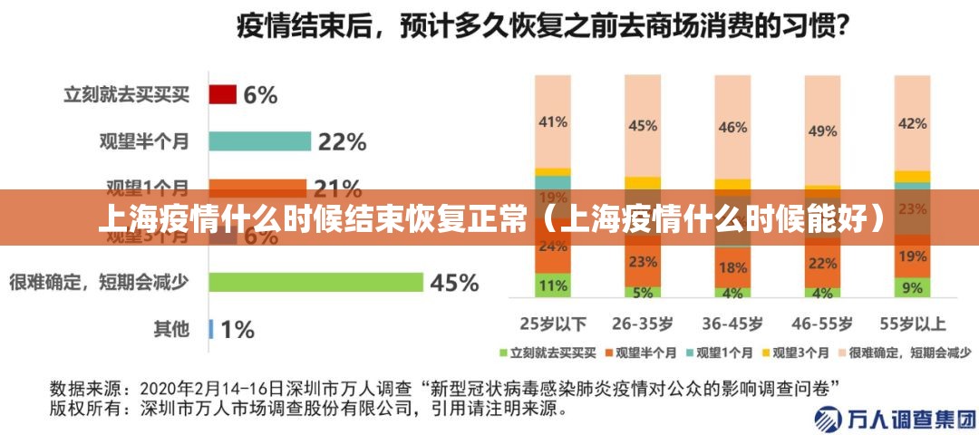 上海疫情什么时候结束恢复正常（上海疫情什么时候能好）