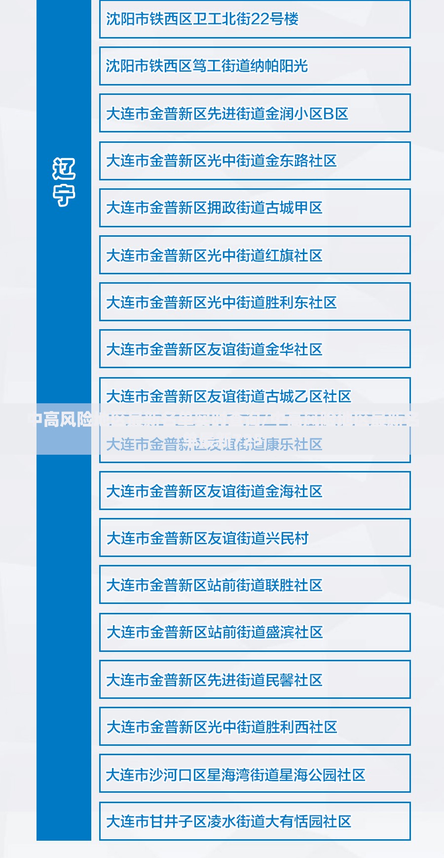 中高风险地区最新名单实时查询/中高风险地区最新名单最新725