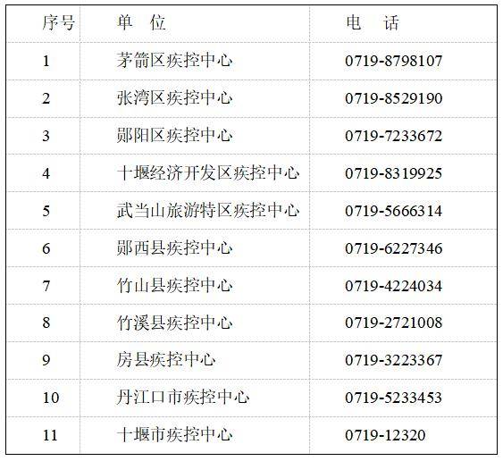 中高风险地区最新名单实时查询/中高风险地区最新名单最新725