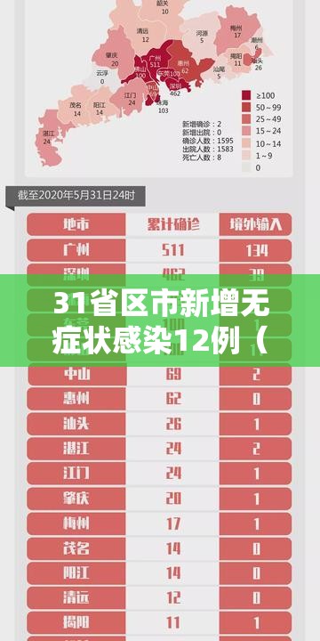 31省区市新增无症状感染12例（31省新增确诊16例 无症状50例）