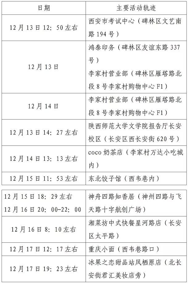 31省份新增71例本土西安63例/西安新增本土病例36例