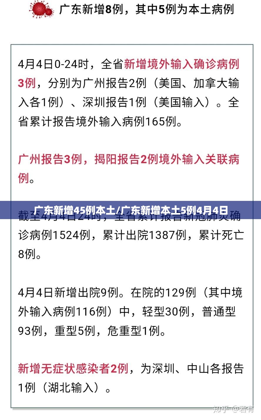 广东新增45例本土/广东新增本土5例4月4日 广东新增45例本土/广东新增本土5例4月4日