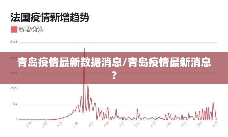 青岛疫情最新数据消息/青岛疫情最新消息?