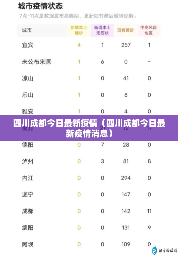 四川成都今日最新疫情（四川成都今日最新疫情消息）