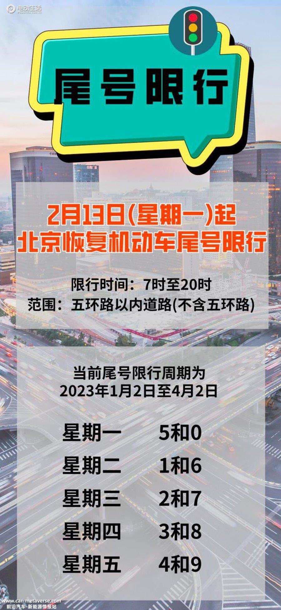 限行北京（机动车尾号限行北京）