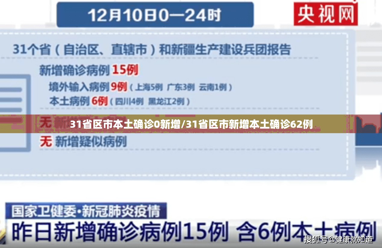 31省区市本土确诊0新增/31省区市新增本土确诊62例