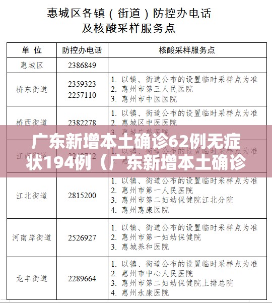 广东新增本土确诊62例无症状194例(广东新增本土确诊5例!) 广东新增本土确诊62例无症状194例(广东新增本土确诊5例!)
