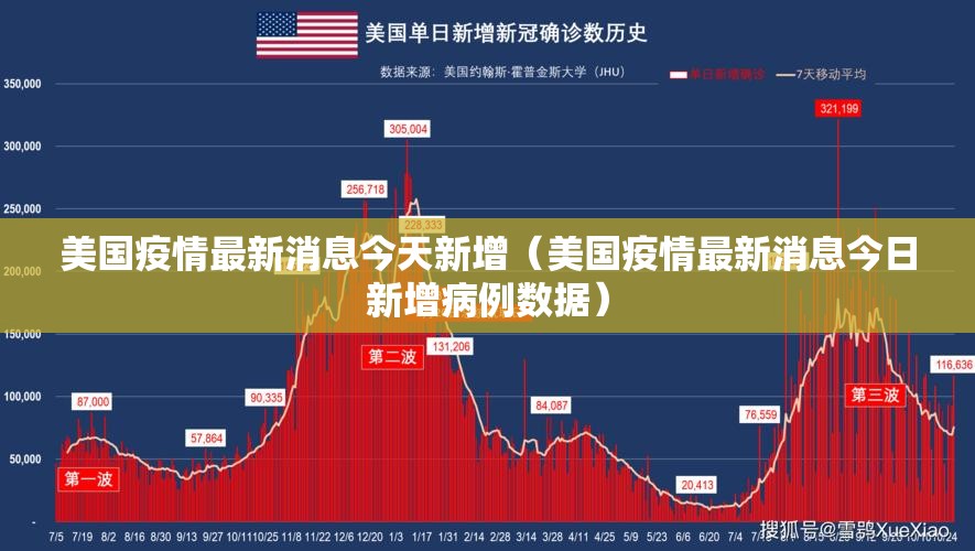 美国疫情最新消息今天新增（美国疫情最新消息今日新增病例数据）