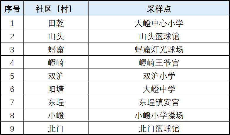 31省新增本土5例(31省新增本土61例i) 31省新增本土5例(31省新增本土61例i)