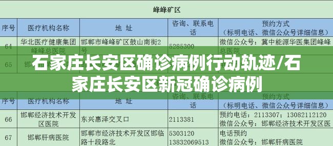 石家庄长安区确诊病例行动轨迹/石家庄长安区新冠确诊病例 石家庄长安区确诊病例行动轨迹/石家庄长安区新冠确诊病例