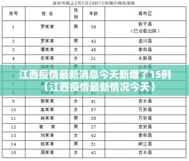 江西疫情最新消息今天新增了15例（江西疫情最新情况今天）