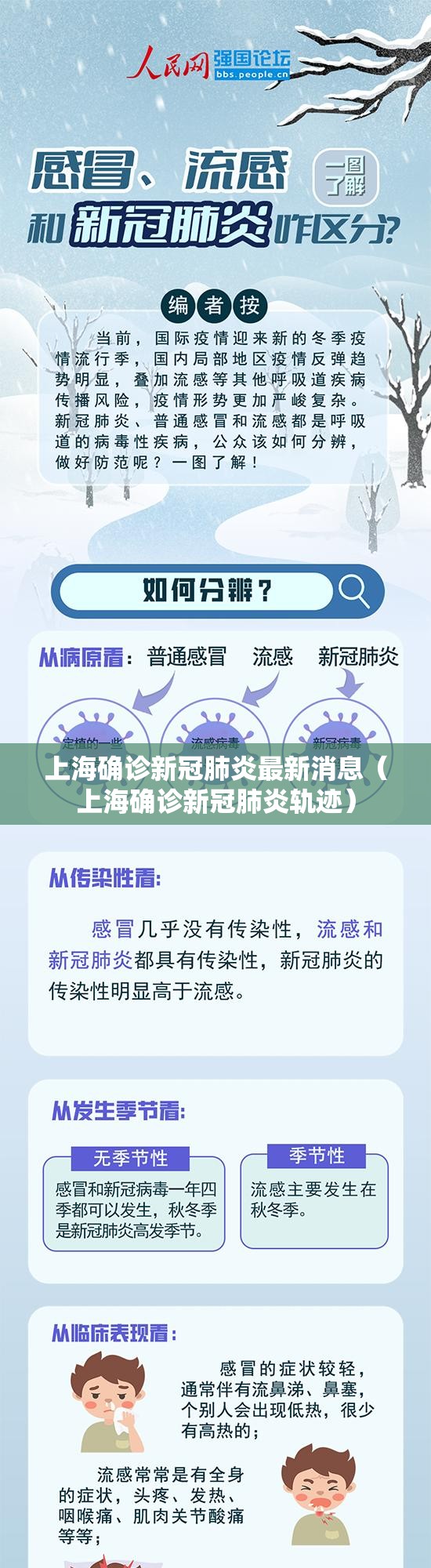 上海确诊新冠肺炎最新消息(上海确诊新冠肺炎轨迹) 上海确诊新冠肺炎最新消息(上海确诊新冠肺炎轨迹)