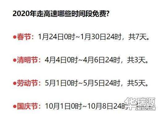 高速免费时间2020/高速免费时间2020年