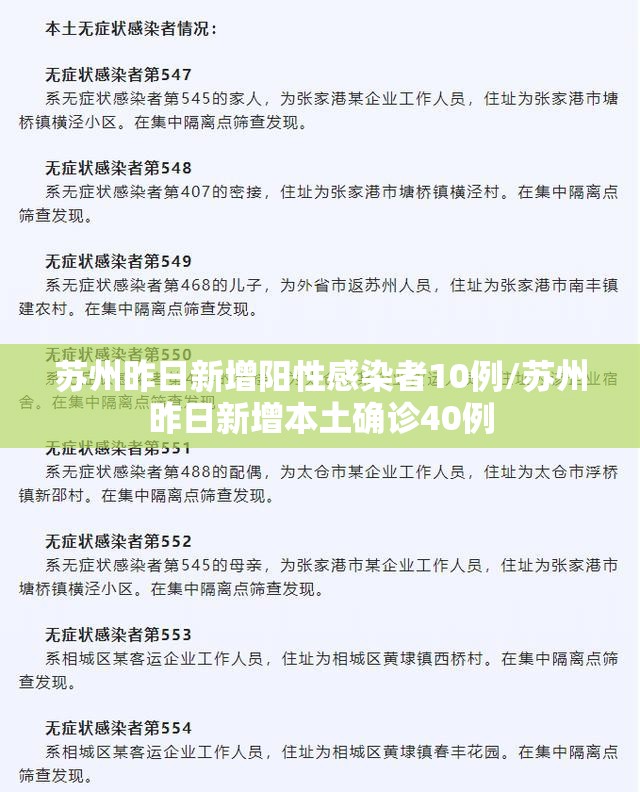 苏州昨日新增阳性感染者10例/苏州昨日新增本土确诊40例