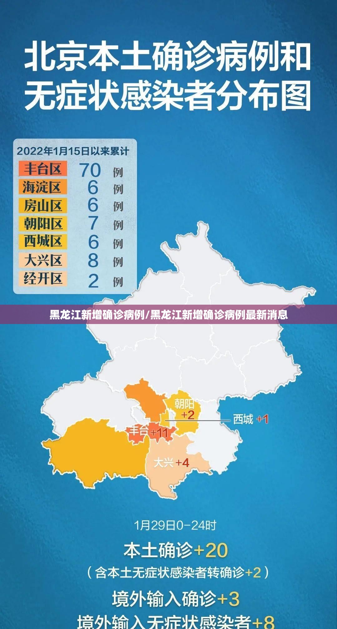 黑龙江新增确诊病例/黑龙江新增确诊病例最新消息 黑龙江新增确诊病例/黑龙江新增确诊病例最新消息