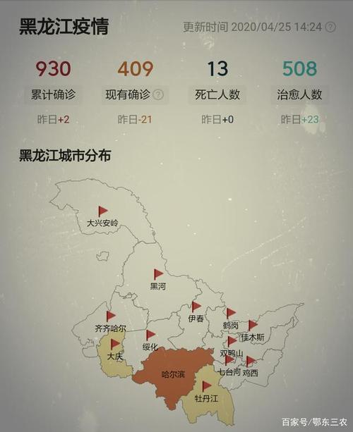哈尔滨最新疫情（哈尔滨最新疫情最新数据）
