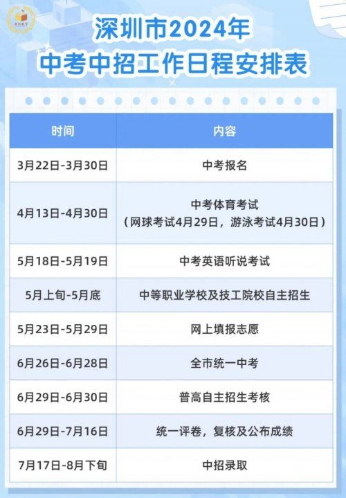 深圳高考时间2023年时间表格（2021年深圳高考日期）