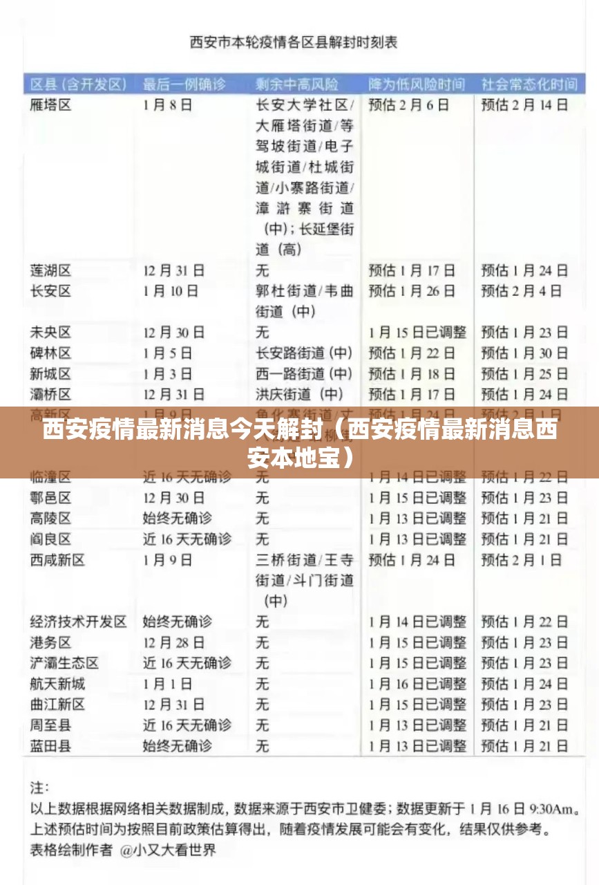 西安疫情最新消息今天解封（西安疫情最新消息西安本地宝）