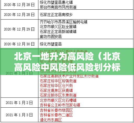 北京一地升为高风险（北京高风险中风险低风险划分标准）