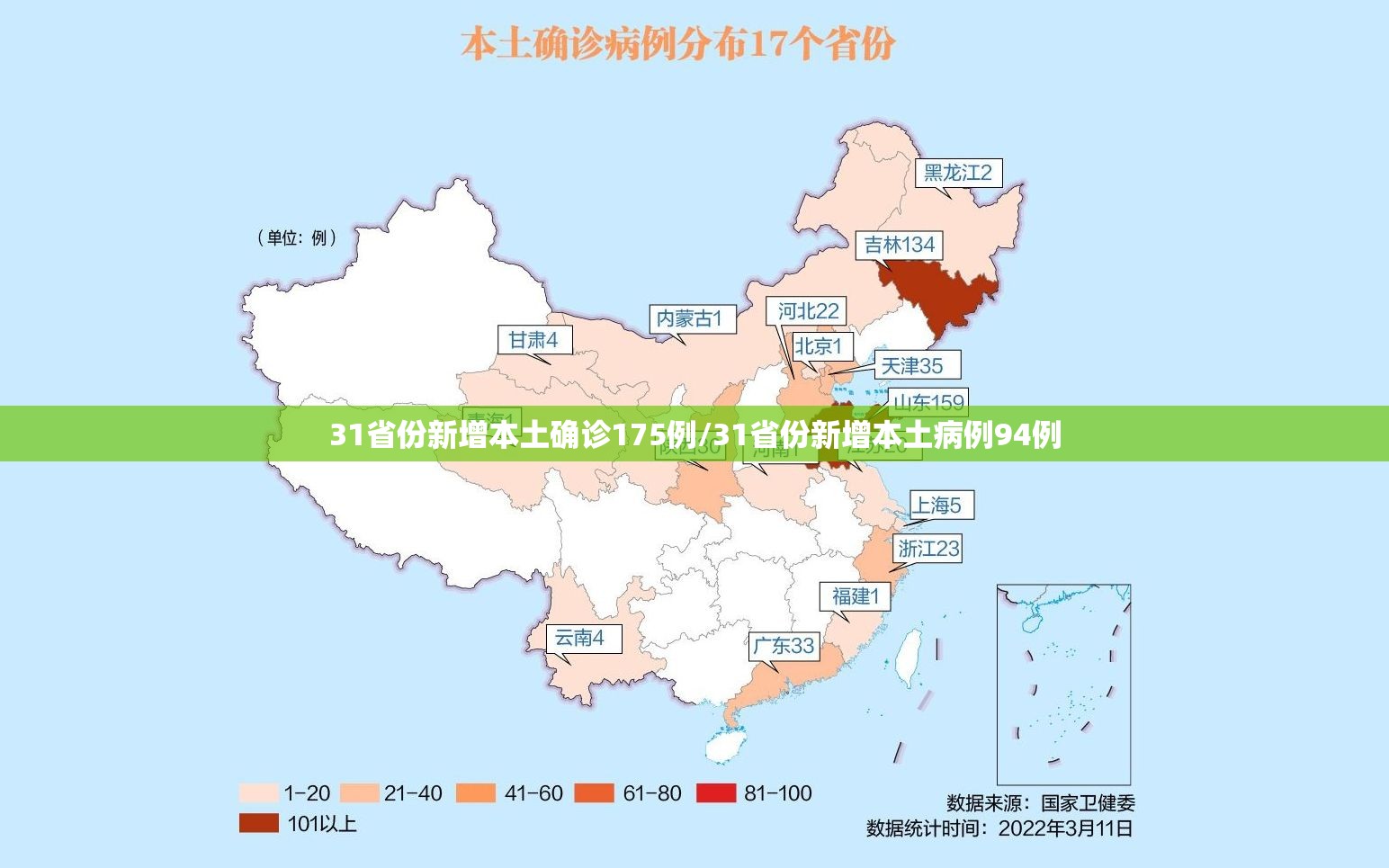 31省份新增本土确诊175例/31省份新增本土病例94例 31省份新增本土确诊175例/31省份新增本土病例94例