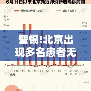 警惕!北京出现多名患者无新发地直接接触史/北京无新增本地确诊病例 警惕!北京出现多名患者无新发地直接接触史/北京无新增本地确诊病例