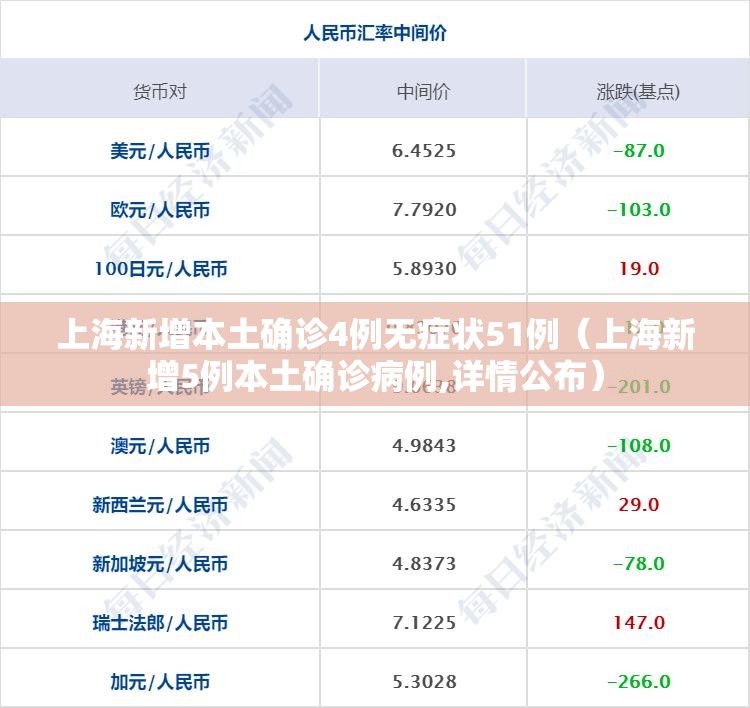 上海新增本土确诊4例无症状51例（上海新增5例本土确诊病例,详情公布）