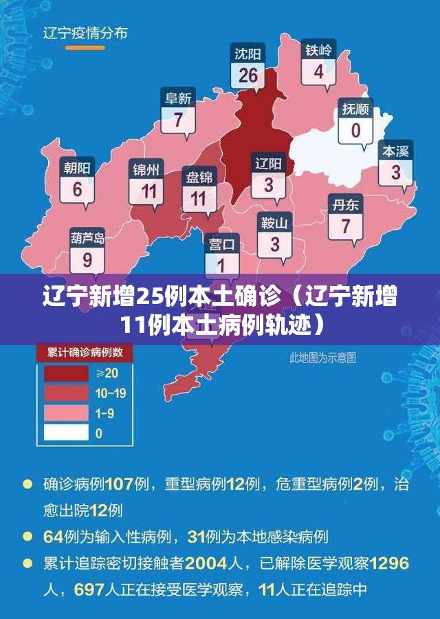 辽宁新增25例本土确诊（辽宁新增11例本土病例轨迹）