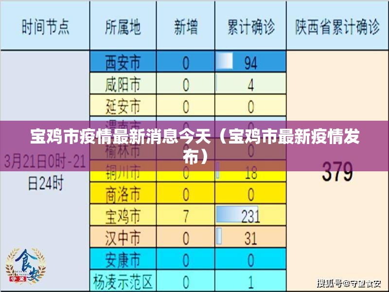 宝鸡市疫情最新消息今天（宝鸡市最新疫情发布）