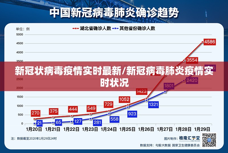 新冠状病毒疫情实时最新/新冠病毒肺炎疫情实时状况