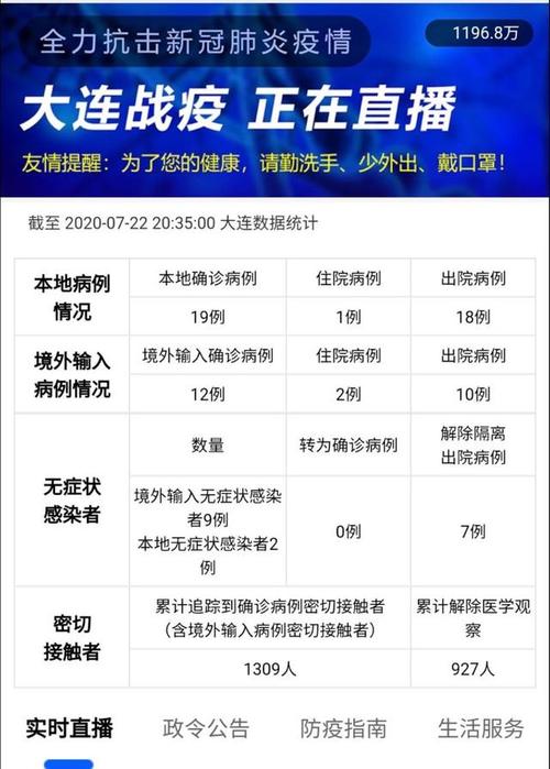 辽宁新增3例本土确诊均在大连(辽宁新增11例本土确诊病例均在大连) 辽宁新增3例本土确诊均在大连(辽宁新增11例本土确诊病例均在大连)