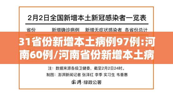 31省份新增本土病例97例:河南60例/河南省份新增本土病例94例