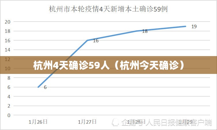 杭州4天确诊59人（杭州今天确诊）