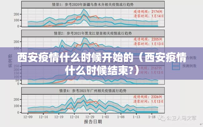 西安疫情什么时候开始的(西安疫情什么时候结束?) 西安疫情什么时候开始的(西安疫情什么时候结束?)