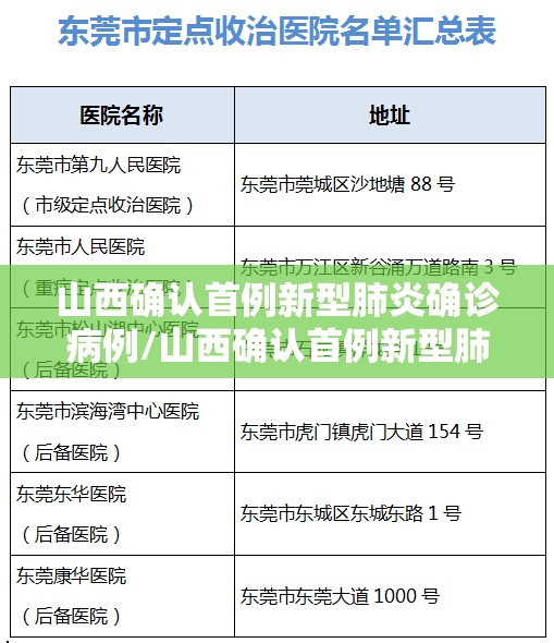 山西确认首例新型肺炎确诊病例/山西确认首例新型肺炎确诊病例是哪里的 山西确认首例新型肺炎确诊病例/山西确认首例新型肺炎确诊病例是哪里的