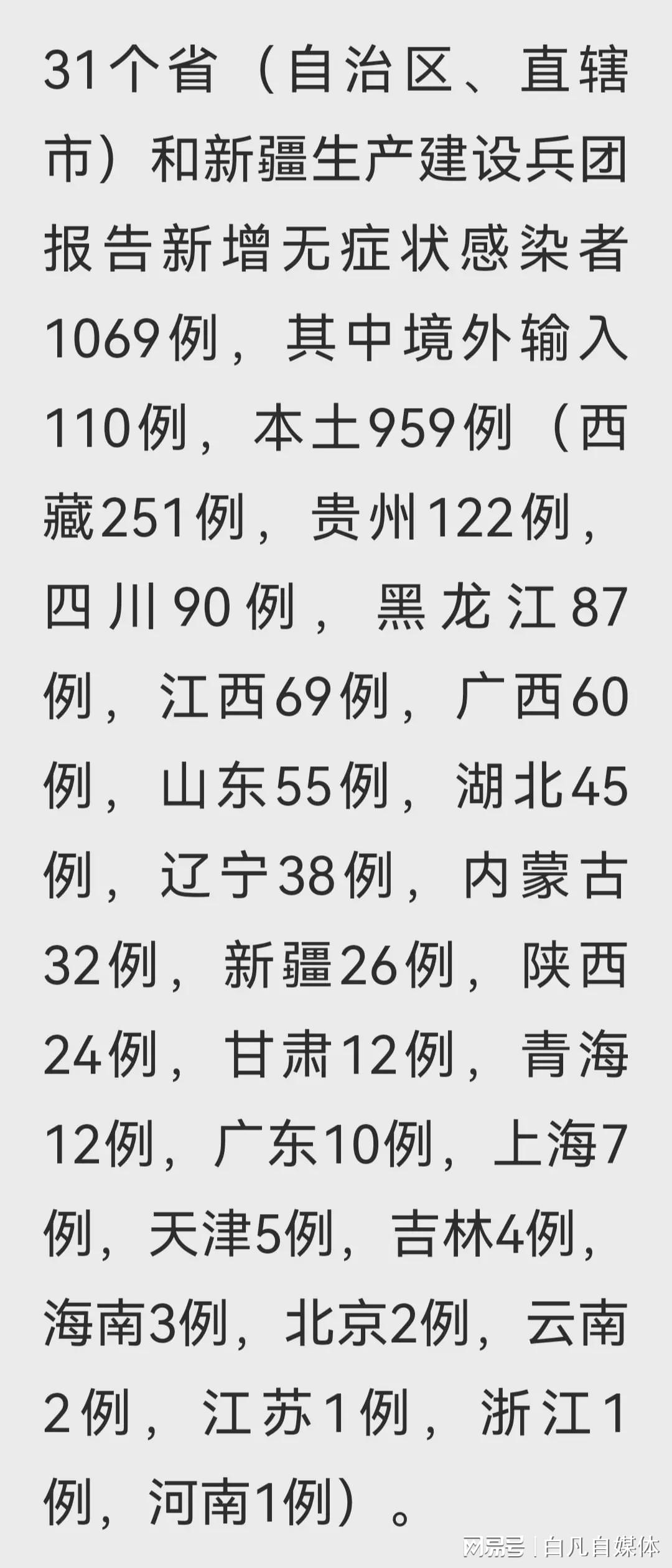 31省份增本土15例/31省份本土新增