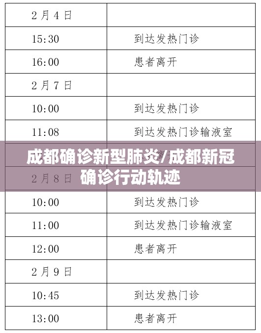 成都确诊新型肺炎/成都新冠确诊行动轨迹