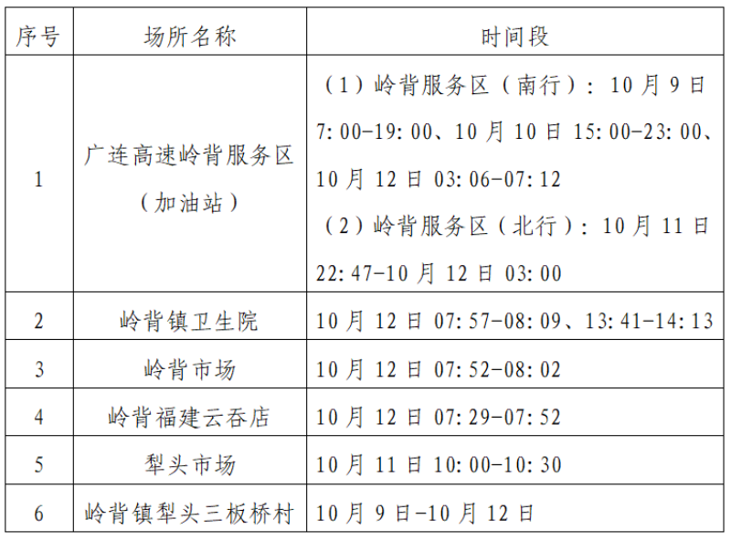 成都确诊新型肺炎/成都新冠确诊行动轨迹
