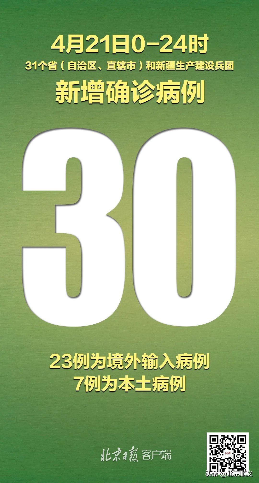 31省份昨日新增本土确诊40例(31省昨日新增本土病例21例) 31省份昨日新增本土确诊40例(31省昨日新增本土病例21例)