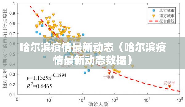 哈尔滨疫情最新动态(哈尔滨疫情最新动态数据) 哈尔滨疫情最新动态(哈尔滨疫情最新动态数据)